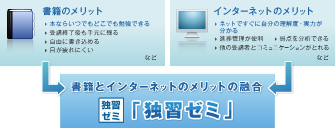 独習ゼミ=書籍とインターネットのメリットの融合 独習ゼミ=書籍とインターネットのメリットの融合