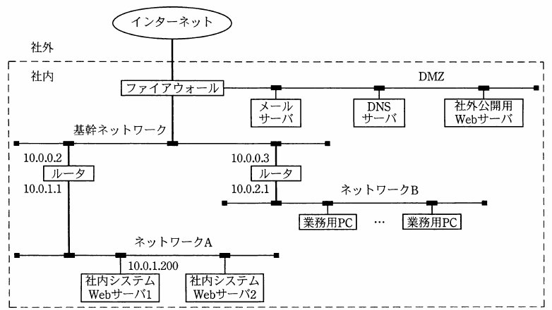 ネットワ-ク「午後」オリジナル問題集 テクニカルエンジニア ２００６年度版 /秀和システム/野崎高弘（単行本） ネットワ-ク「午後」オリジナル問題集 テクニカルエンジニア