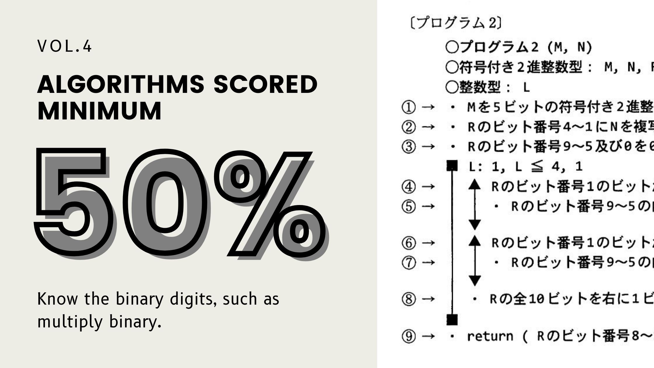 ビット番号