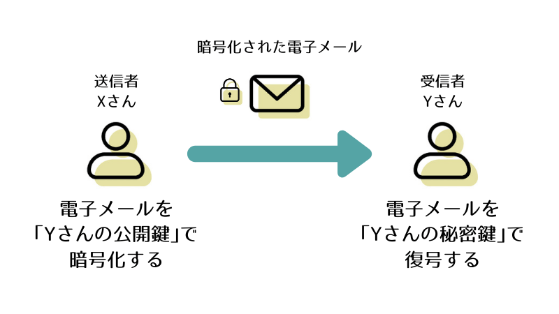 てい し ライン ます 復号 LINEの復元に失敗！？Letter Sealingが出た時の対策