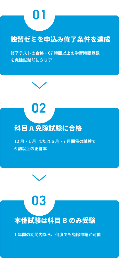 科目A免除制度とは