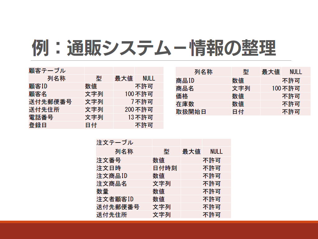 Dbテーブル設計 物理カラムなし funmeiysa