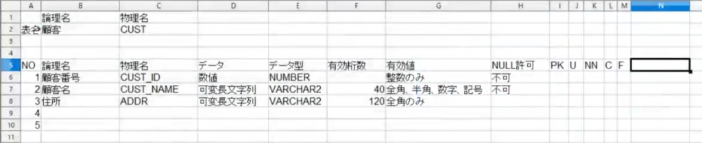 いちから復習したい方のための｢物理設計｣概論 研修コースに参加してみた SEプラス 研修 Topics
