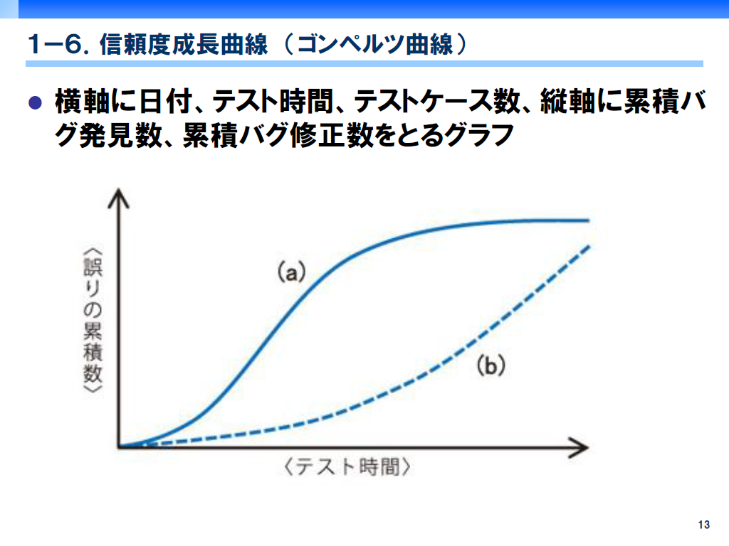 信頼度成長曲線 Japaneseclass Jp 信頼度成長曲線 Japaneseclass Jp
