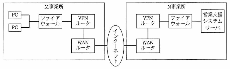午後問題の歩き方 午後問題の読み方 情報セキュリティ 基本情報技術者試験 受験ナビ 午後問題の歩き方 午後問題の読み方 情報セキュリティ 基本情報技術者試験 受験ナビ