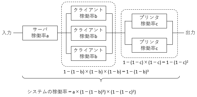 過去問の解き方知りたいぜ よく出る 鉄板問題 を解説 基本情報技術者試験 受験ナビ