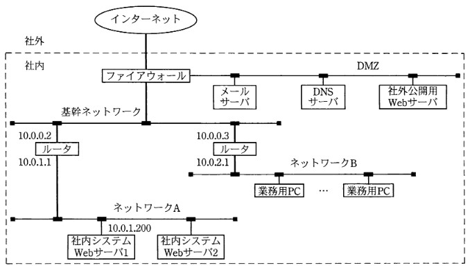 計算 サブネット マスク サブネットマスクとは―IPアドレスの知識、計算方法（初心者向け）