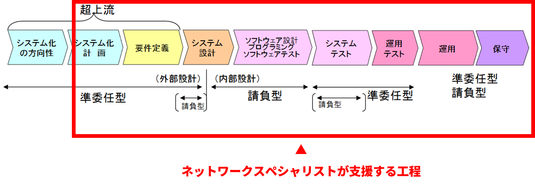 ネットワークスペシャリスト試験ガイド 難易度や合格のしやすさ 令和元年 秋期試験にむけて It資格の歩き方