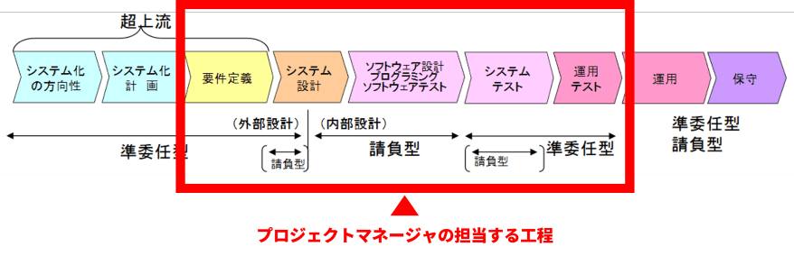 プロジェクトマネージャ 試験ガイド 難易度や合格のしやすさ 令和2年 春期試験にむけて It資格の歩き方