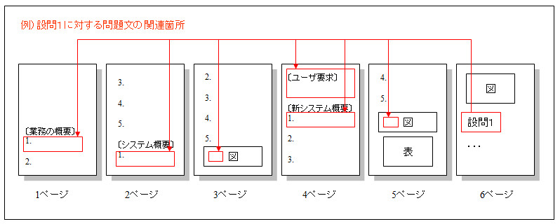 ト は アーキテク と HARUMI FLAG