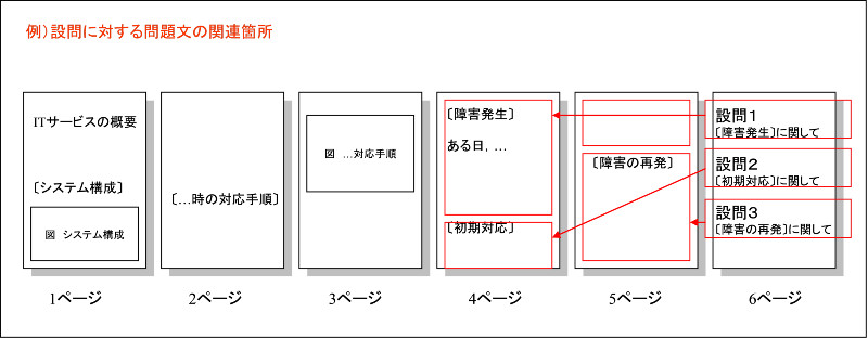 Itサービスマネージャ 午後 午後1 記述式 王道の解き方 It資格の歩き方